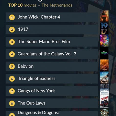 streaming community nl|TOP 10 on Streaming in the Netherlands on May 27, 2024.